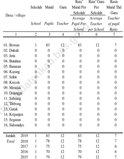 Tabel 4.1.11 / Table 4.1.11