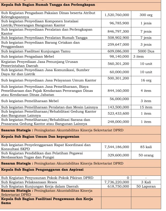 Tabel 2.6  Perjanjian Kinerja   Esselon IV Tahun 2021  