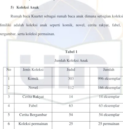 Tabel 1 Jumlah Koleksi Anak 