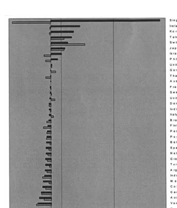 Fig. 3. Comparative advantage in electronics.