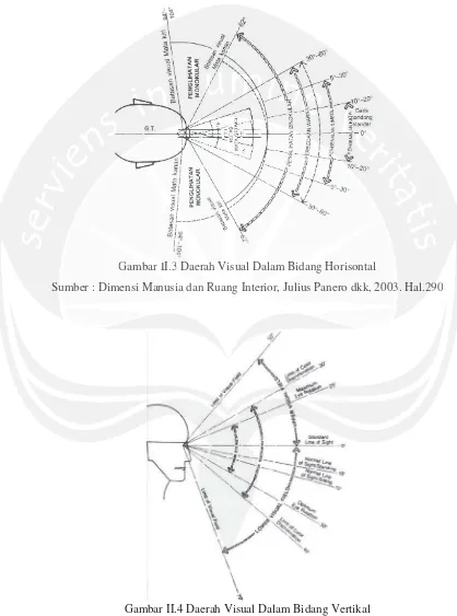 Gambar II.3 Daerah Visual Dalam Bidang HorisontalGambar II.3Daerah Visual Dalam Bidang Horisontal