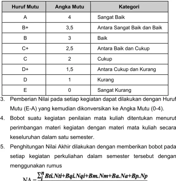 Tabel 3.  2 Huruf Mutu (HM) dan Angka Mutu (AM) 