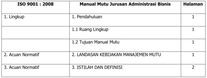 Tabel 4. Daftar Acuan silang Manual Mutu SMM ISO 9001 : 2008 