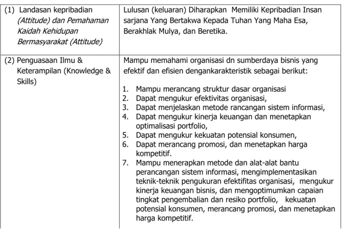 Tabel 1. Jenjang Kompetensi jurusan Administrasi Bisnis  (1)  Landasan kepribadian 