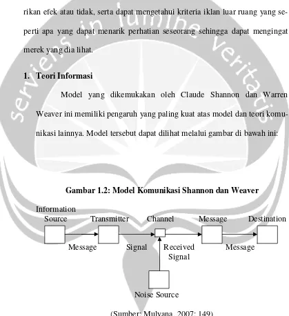 Gambar 1.2: Model Komunikasi Shannon dan Weaver