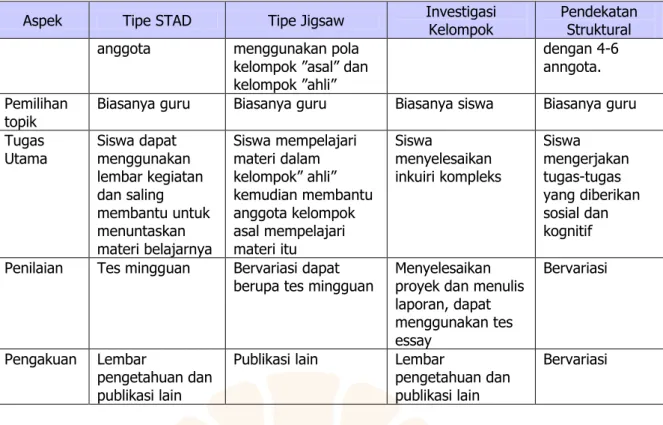 Tabel 2.4 Sintaks Model Belajar melalui Penemuan 