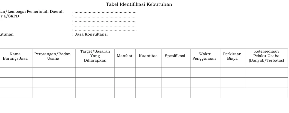 Tabel Identifikasi Kebutuhan 
