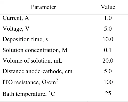 Table 2  Electroplating conditions for Cu coating. 