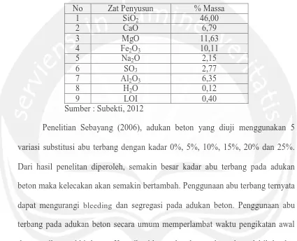 Tabel 2.1 Komposisi Kimia Fly ash Paiton (% massa) 