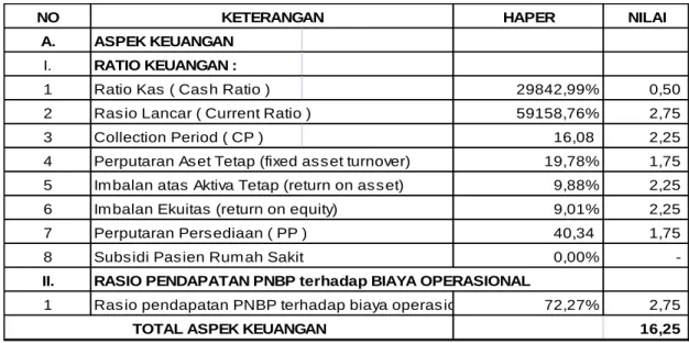 Tabel 6.Kinerja Kesehatan BLU 