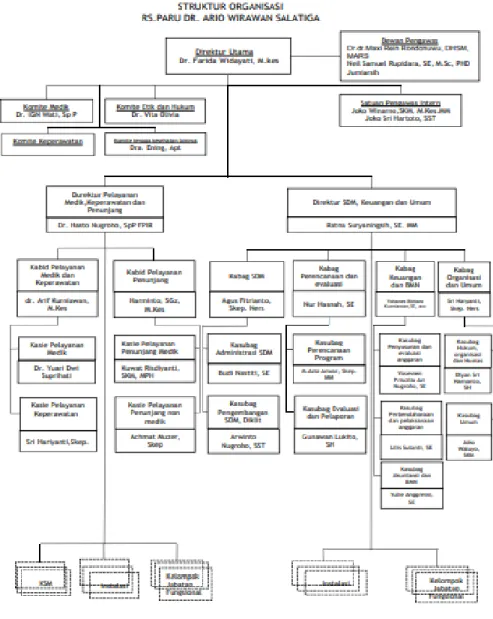 Gambar 2.2. :  Bagan Struktur Organisasi 