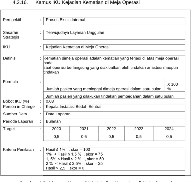 Gambar 4.2. 16.  Kamus IKU Kejadian Kematian di Meja Operasi 