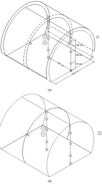 Gambar 6. Bagan Penempatan alat ukur; (a) tenda double layer, (b) 