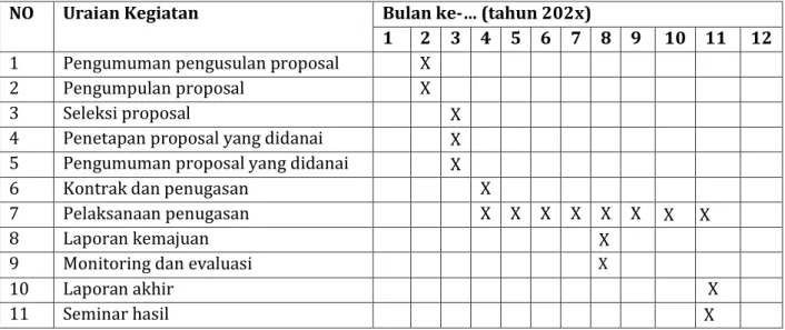 Tabel 2.1  Jadwal  Tentatif  Pelaksanaan  Program  Penelitian  &amp;  Pengabdian  kepada Masyarakat 