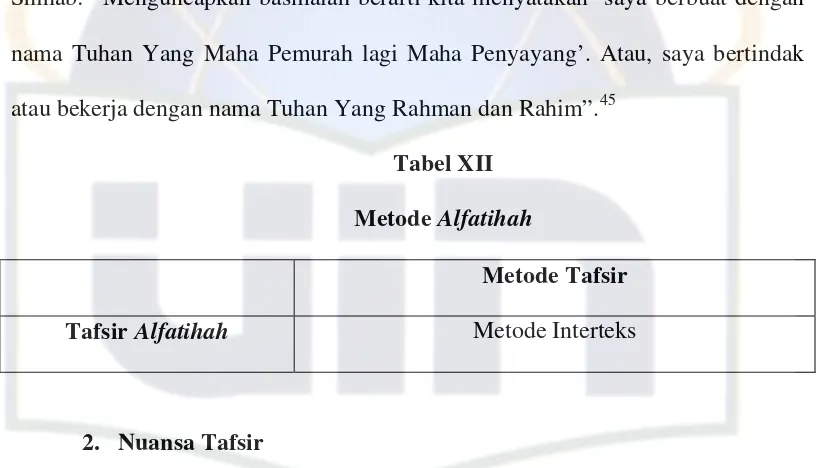 Metode Tabel XII Alfatihah 
