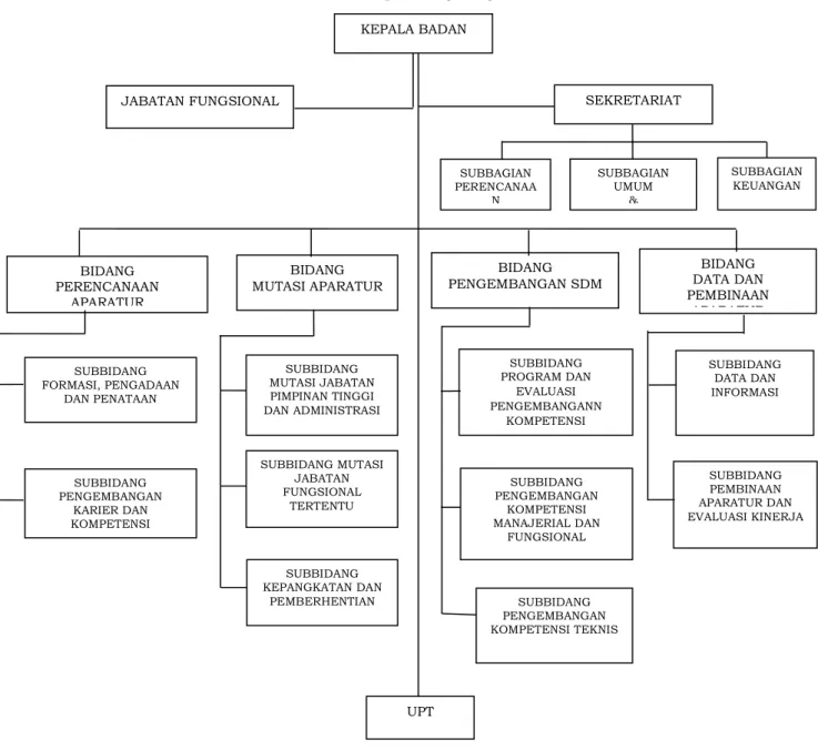 Gambar 1.2.2.1  Struktur Organisasi 