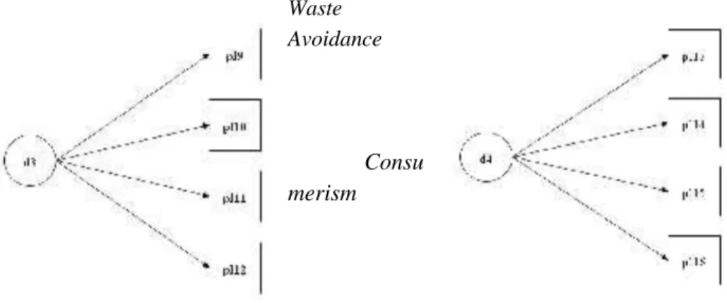 Gambar 3 Gambar 4  Waste 