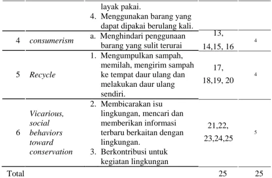 Gambar 1 Gambar 2 