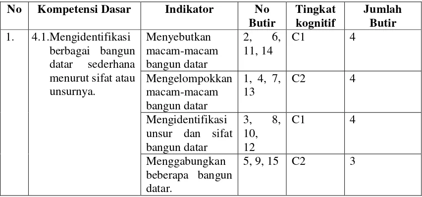 Tabel 4. Kisi-kisi instrumen tes 