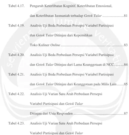 Tabel 4.17. 