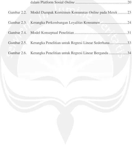 Gambar 2.2. Model Dampak Komitmen Komunitas Online pada Merek .......... 23 