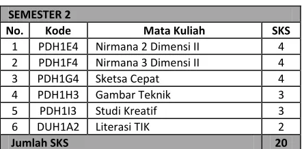 Gambar Konstruktif 