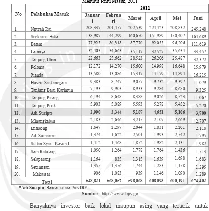Tabel 1.3. Jumlah Kedatangan Wisatawan Mancanegara ke Indonesia  Menurut Pintu Masuk, 2011 