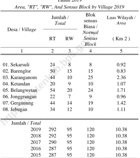 Tabel 2.1 / Table 2.1 