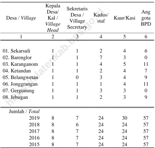 Tabel 2.3/ Table 2.3 