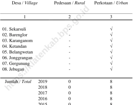 Tabel 2.4 / Table2.4 