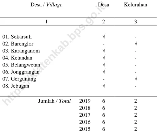 Tabel 2.5 / Table 2.5  Status Pemerintahan  Government Status 