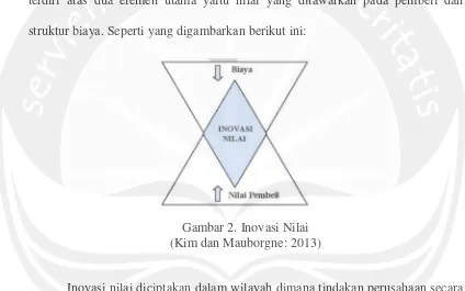 Gambar 2. Inovasi Nilai