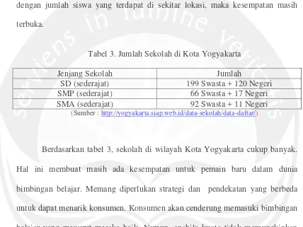 Tabel 3. Jumlah Sekolah di Kota Yogyakarta