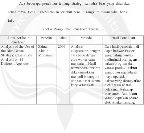 Tabel 4. Rangkuman Penelitian Terdahulu