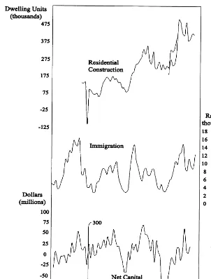 Fig. 2. Residential construction, and labour and capital inﬂows, United States, 1840–1913