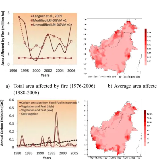 Figure 2. Simulation result of area affected by fire and carbon emission from forest  fire in Borneo Island 