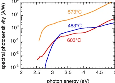 Figure 7. The spectral photosensitivity of g-C 3 N 4  films with various substrate temperatures