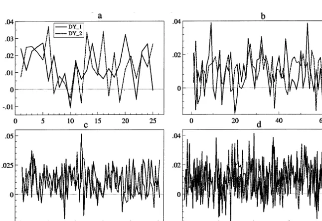 Fig. 11. Rejection frequency for a large � shift.