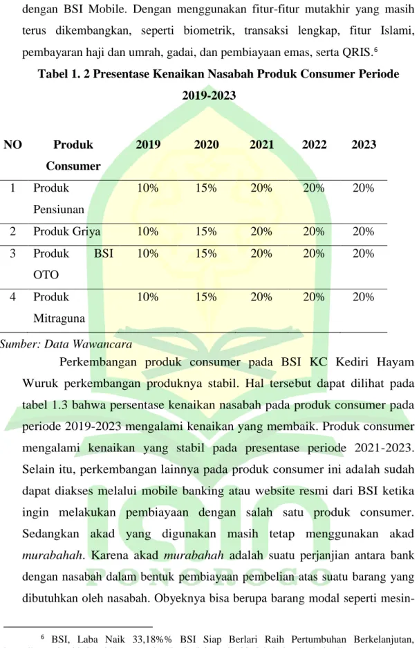 Tabel 1. 2 Presentase Kenaikan Nasabah Produk Consumer Periode  2019-2023 