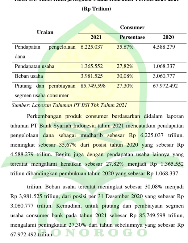 Tabel 1. 3 Tabel Kinerja Segmen Usaha Konsumer Periode 2020-2021  (Rp Triliun) 