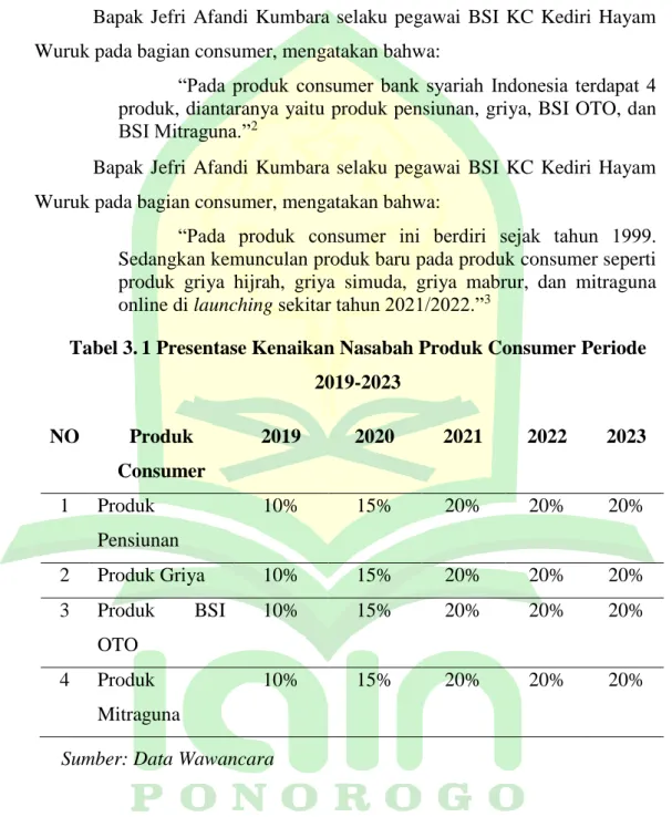Tabel 3. 1 Presentase Kenaikan Nasabah Produk Consumer Periode  2019-2023 