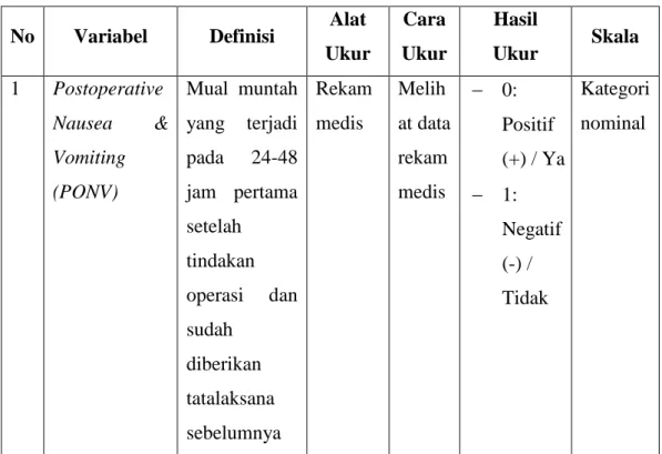 Tabel 4.4 Definisi Operasional 