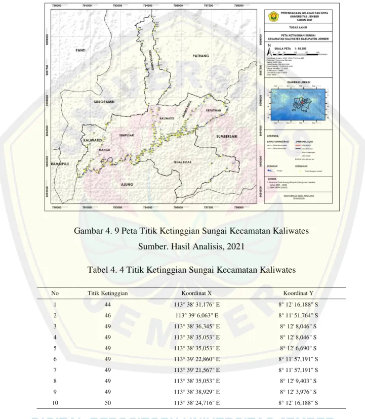 Gambar 4. 9 Peta Titik Ketinggian Sungai Kecamatan Kaliwates   Sumber. Hasil Analisis, 2021 