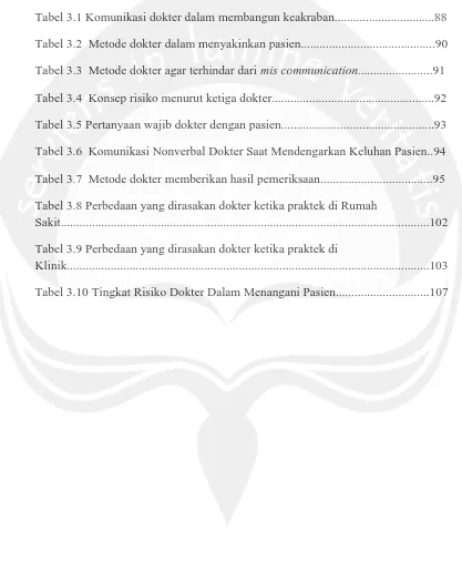 Tabel 3.1 Komunikasi dokter dalam membangun keakraban................................88