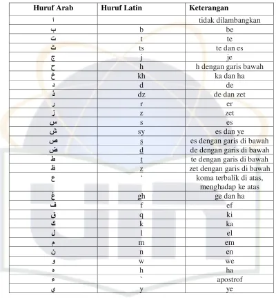 TABEL TRANSLITERASI 