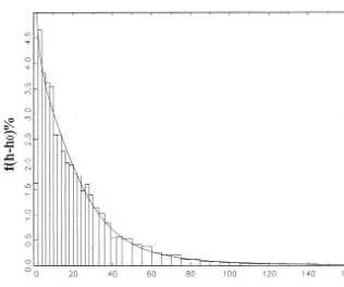 Fig. 4. 1983 U.S. human capital distribution: histogram and Dagum ﬁtted model.
