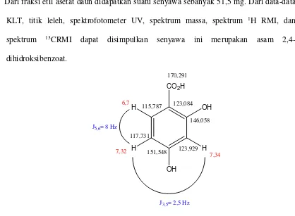 Gambar 19. Struktur senyawa asam 2,4-dihidroksibenzoat