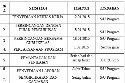 GAMBAR AKTIVITI JOM BELAR