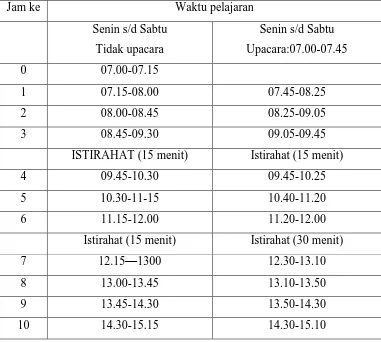 Tabel 1. Jadwal Pelajaran 