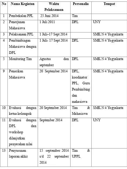Tabel 2. Jadwal Pelaksanaan Kegiatan PPL UNY 2014 